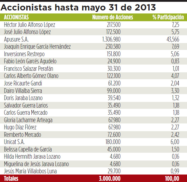 Fotos archivo EL HERALDO Fotos archivo EL HERALDO